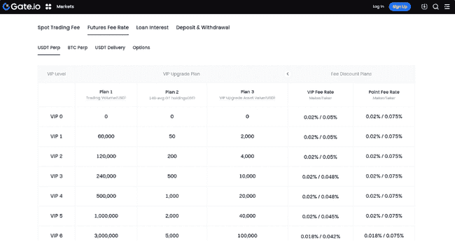 新韭菜必看！十大交易所隐藏致富秘籍，一键解锁暴富之路！