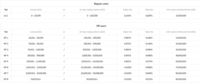 新韭菜必看！十大交易所隐藏致富秘籍，一键解锁暴富之路！