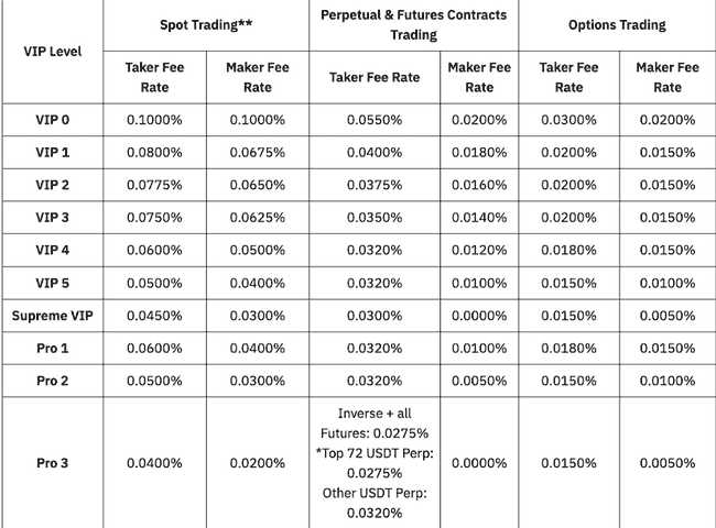 新韭菜必看！十大交易所隐藏致富秘籍，一键解锁暴富之路！