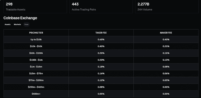 新韭菜必看！十大交易所隐藏致富秘籍，一键解锁暴富之路！