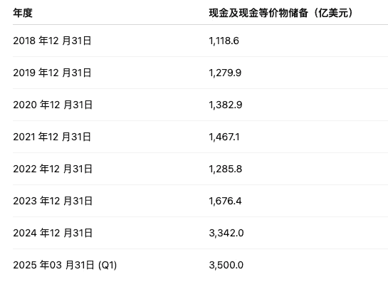 巨头们的亿万教训：错过比特币，书写商业史上最昂贵遗憾！