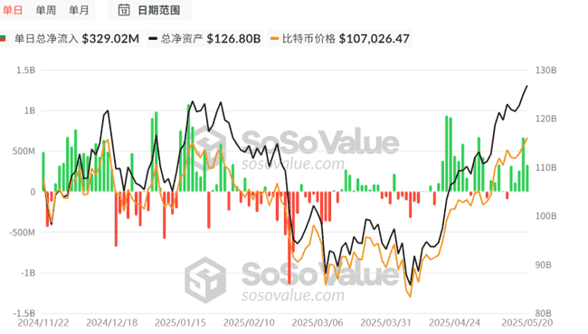 加密江湖风云：谁是这轮周期的最强猎手？