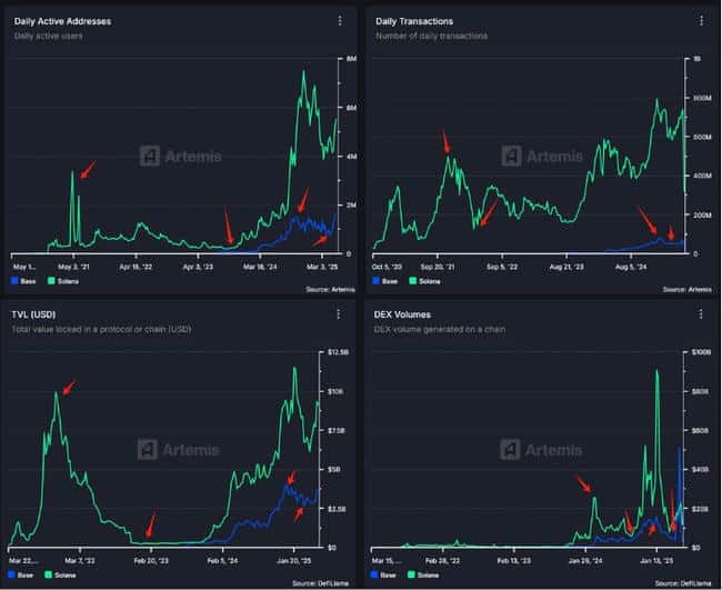 TON：热潮渐息，大动作频现，是泡沫消散还是超级入口雏形初现？