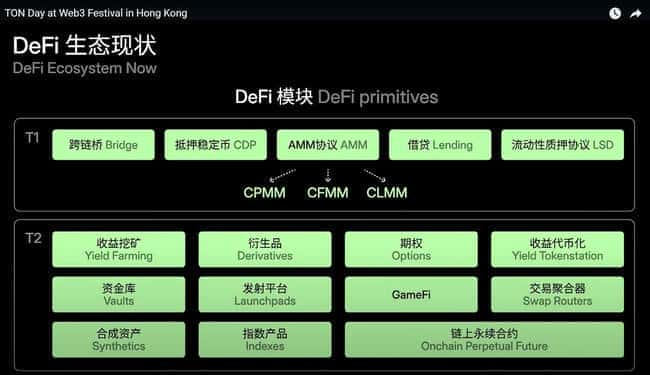 TON：热潮渐息，大动作频现，是泡沫消散还是超级入口雏形初现？