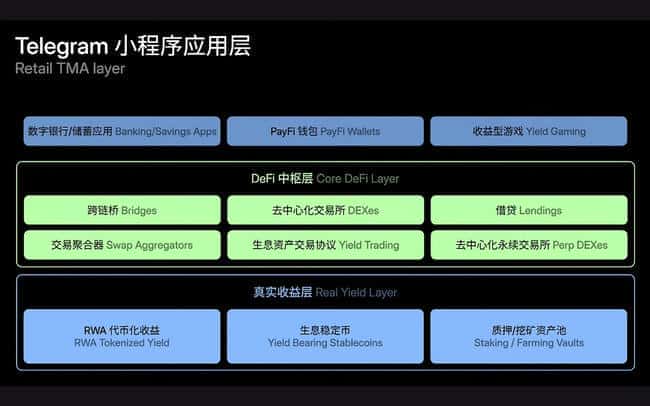 TON：热潮渐息，大动作频现，是泡沫消散还是超级入口雏形初现？