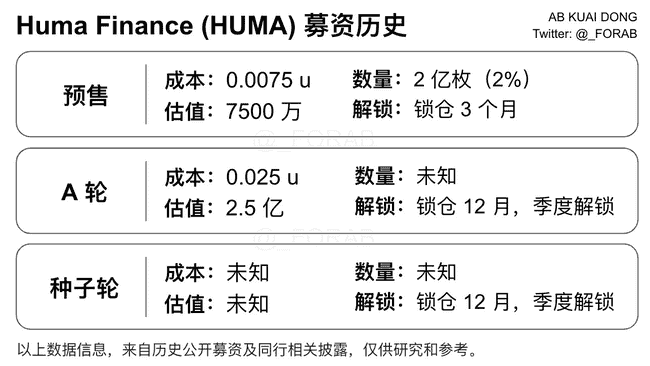 币安、OKX今晚齐发Huma Finance($HUMA)!代币模型大揭秘,开盘价格战一触即发!