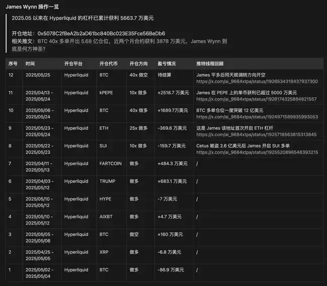 12亿巨资多空激战！神秘交易巨鳄James Wynn的李小龙式操盘秘籍！