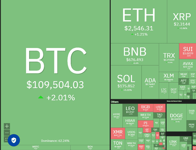 机构豪掷29亿疯抢！比特币冲刺13万，山寨币即将跟风暴涨？