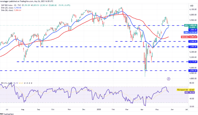 机构豪掷29亿疯抢！比特币冲刺13万，山寨币即将跟风暴涨？