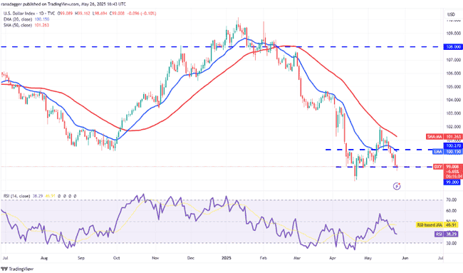机构豪掷29亿疯抢！比特币冲刺13万，山寨币即将跟风暴涨？