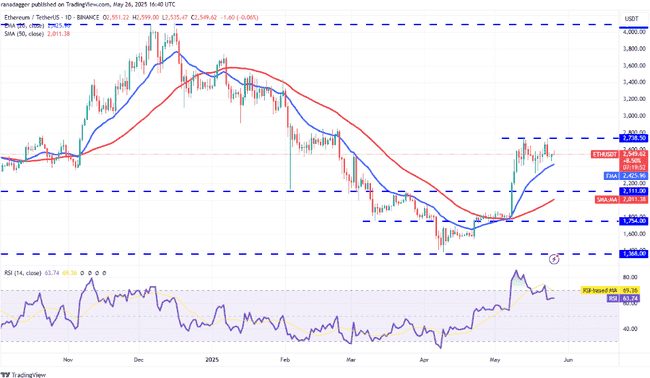 机构豪掷29亿疯抢！比特币冲刺13万，山寨币即将跟风暴涨？