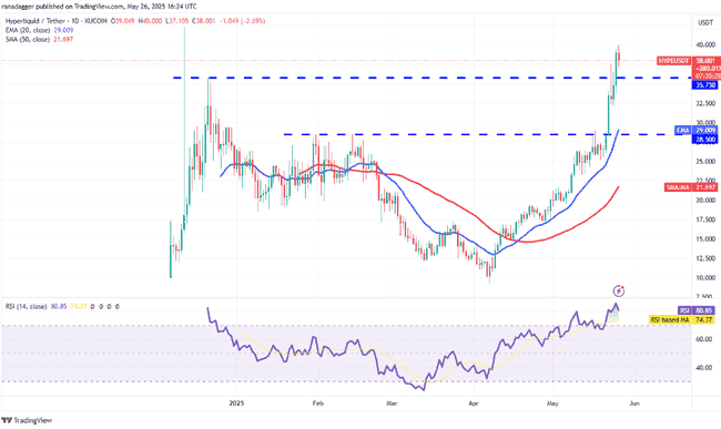 机构豪掷29亿疯抢！比特币冲刺13万，山寨币即将跟风暴涨？