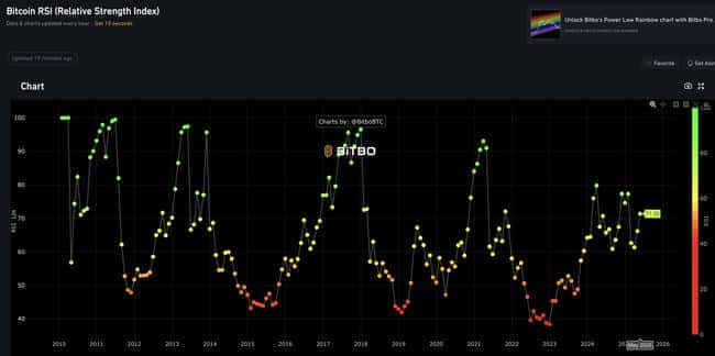 比特币11万只是起点？7大指标预示：涨势未尽，巅峰未至！