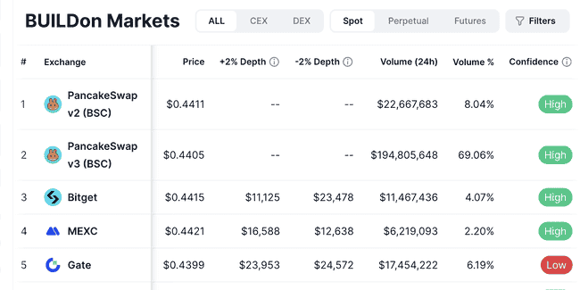 七大链上新星RWA项目闪耀登场：KTA市值飙升9亿，链上资本掀起热潮！