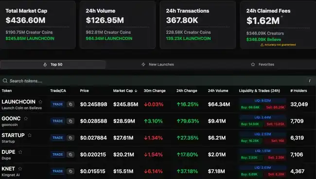 互联网资本市场：新趋势还是Meme炒作狂潮？