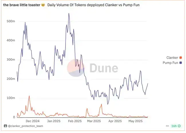 互联网资本市场：新趋势还是Meme炒作狂潮？