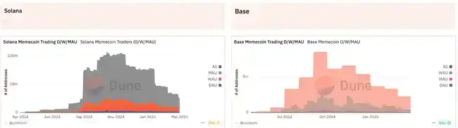 互联网资本市场：新趋势还是Meme炒作狂潮？
