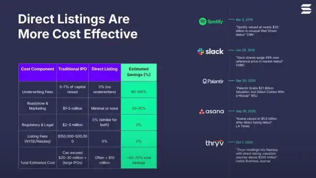 互联网资本市场：新趋势还是Meme炒作狂潮？