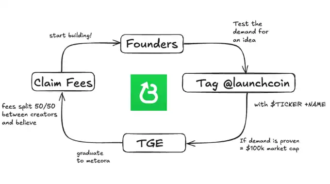 互联网资本市场：新趋势还是Meme炒作狂潮？