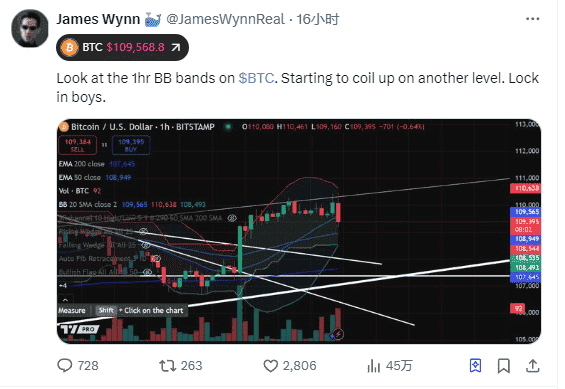 加密巨鲸James Wynn与市场操纵之谜：Hyperliquid链上合约的机遇与挑战
