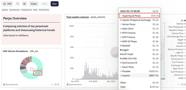 加密巨鲸James Wynn与市场操纵之谜：Hyperliquid链上合约的机遇与挑战