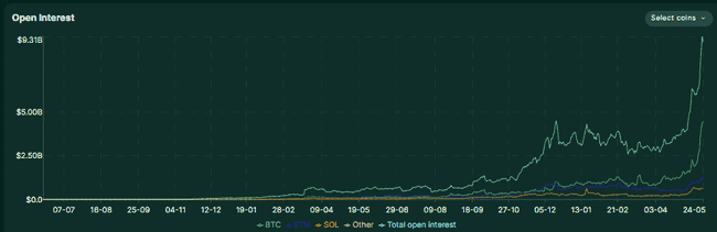 加密巨鲸James Wynn与市场操纵之谜：Hyperliquid链上合约的机遇与挑战