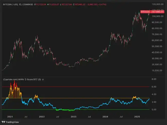 BTC价值重塑！15万美元仅是起点，Energy Value模型解锁真实天花板？