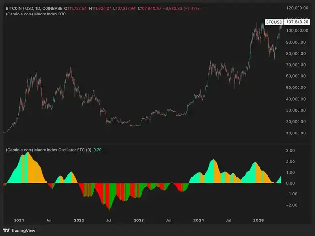 年末大预测！六大硬核指标揭秘比特币价格走势