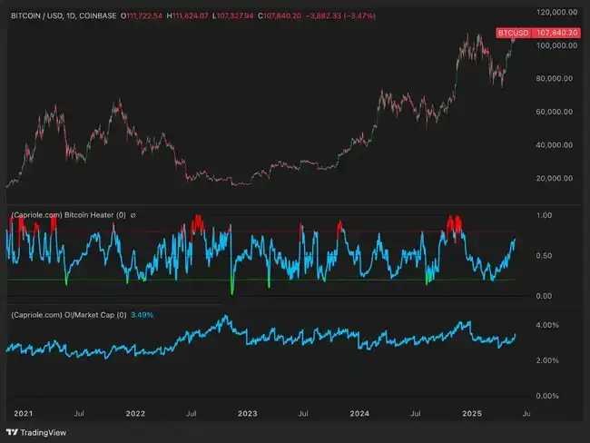 年末大预测！六大硬核指标揭秘比特币价格走势