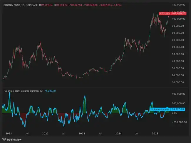 年末大预测！六大硬核指标揭秘比特币价格走势