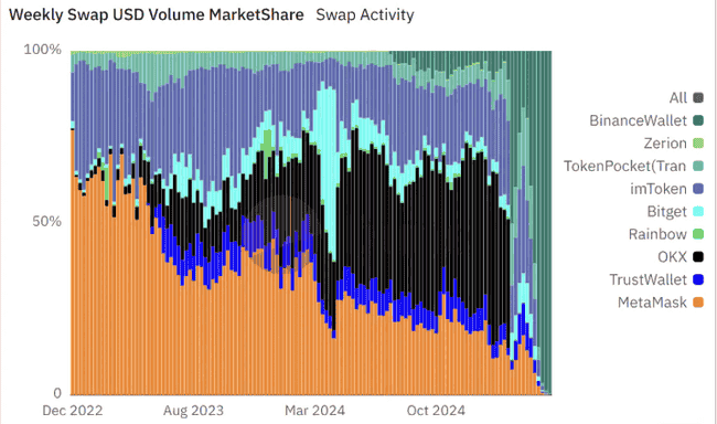 交易所钱包激战正酣，终极赢家即将揭晓！