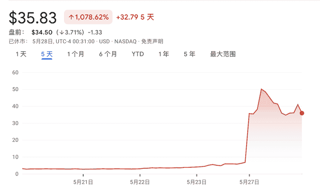 以太坊巨头力挺，SharpLink获4亿融资逆袭，ETH版微策略震撼登场！