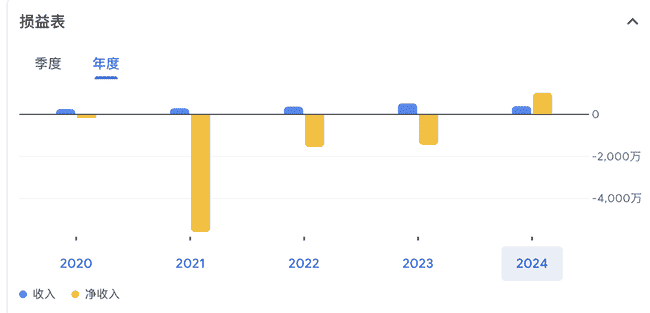 以太坊巨头力挺，SharpLink获4亿融资逆袭，ETH版微策略震撼登场！