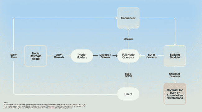 今晚9点震撼来袭！币安、Upbit、欧易齐推SOPH，ZK链娱乐生态：财富之门or死亡迷宫？