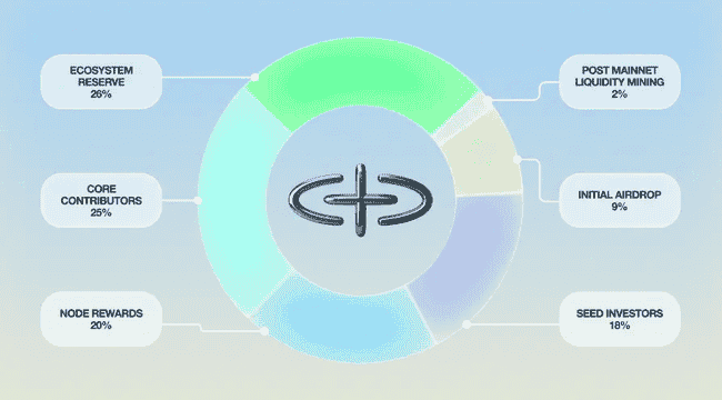 今晚9点震撼来袭！币安、Upbit、欧易齐推SOPH，ZK链娱乐生态：财富之门or死亡迷宫？