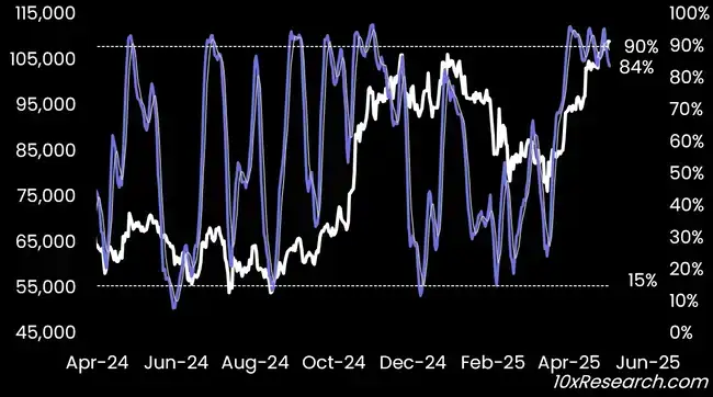 Metaplanet股价泡沫预警：比特币盘整期悄然逼近？