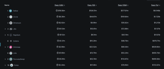 以太坊强势归来！UNI监管松绑，DEX龙头价值重估，补涨风暴来袭？
