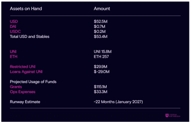 以太坊强势归来！UNI监管松绑，DEX龙头价值重估，补涨风暴来袭？