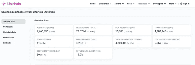 以太坊强势归来！UNI监管松绑，DEX龙头价值重估，补涨风暴来袭？