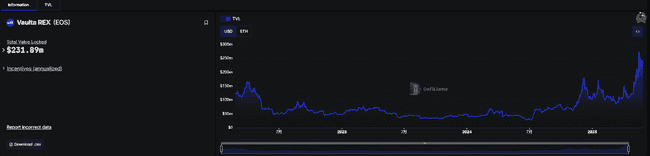 挥别EOS，拥抱A时代！从三浪飞跃500U到Web3银行，老韭菜泪目，新资本盛宴狂欢！
