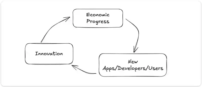 以太坊新纪元：扩展升级，引领聚合时代狂潮！