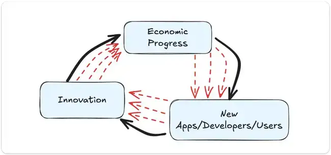 以太坊新纪元：扩展升级，引领聚合时代狂潮！