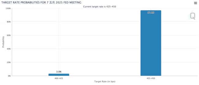惊爆！美国首季GDP意外下滑0.3%，通胀飙升，经济衰退还是技术性扭曲？