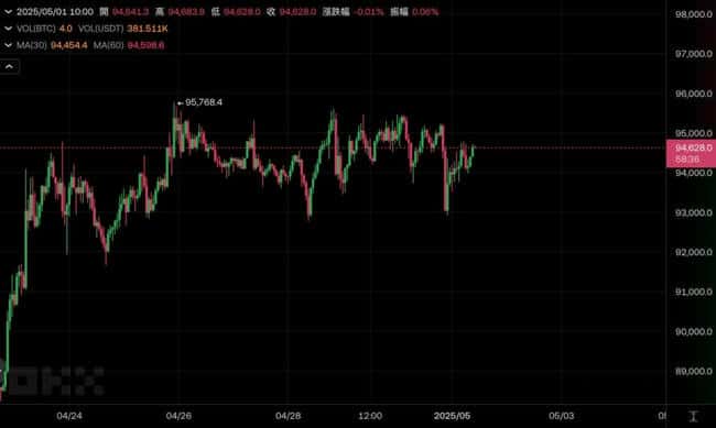 惊爆！美国首季GDP意外下滑0.3%，通胀飙升，经济衰退还是技术性扭曲？