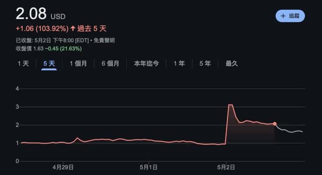 小公司豪掷2000万美元押注川普币，欲改写美墨贸易协议？
