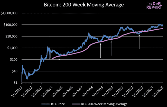 比特币底部迷雾重重，先探寻BTC公允价值之谜！