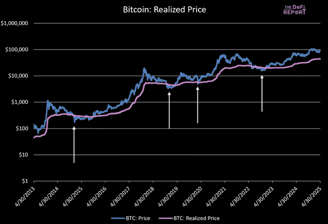 比特币底部迷雾重重，先探寻BTC公允价值之谜！