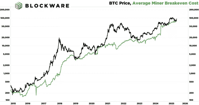 比特币底部迷雾重重，先探寻BTC公允价值之谜！