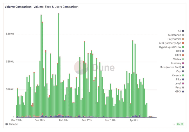 Sui链Perp DEX大比拼：四大协议各具特色，谁将脱颖而出？