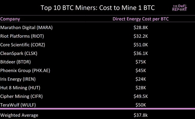 比特币底部迷雾重重，先探寻BTC公允价值之谜！